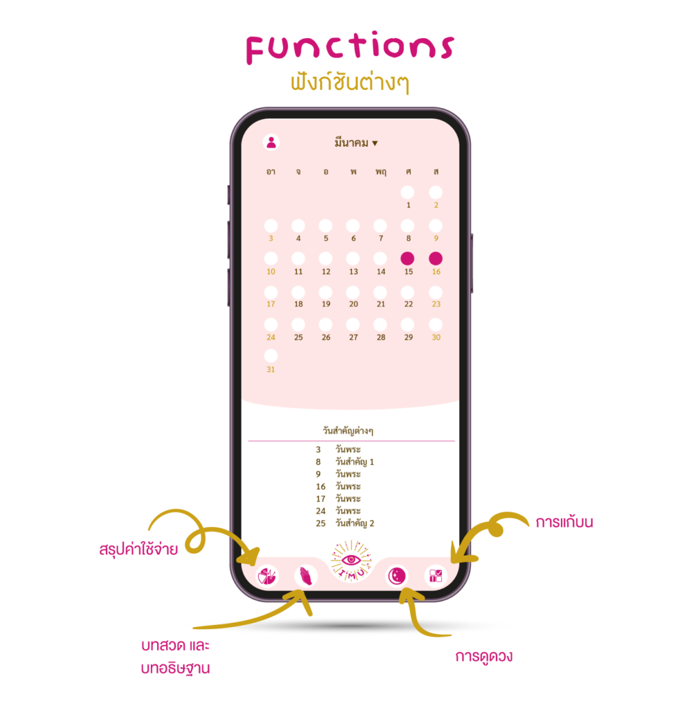 iMu แอปไอมู บริหารการมู สายมู ขอพร บทสวดพระแขก บทสวดมนต์